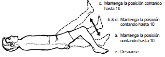 Ejercicios rodilla: Fortalecer rodillas