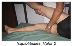 Rodilla con dolor