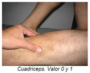 Rodilla con dolor