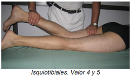 Rodilla con dolor